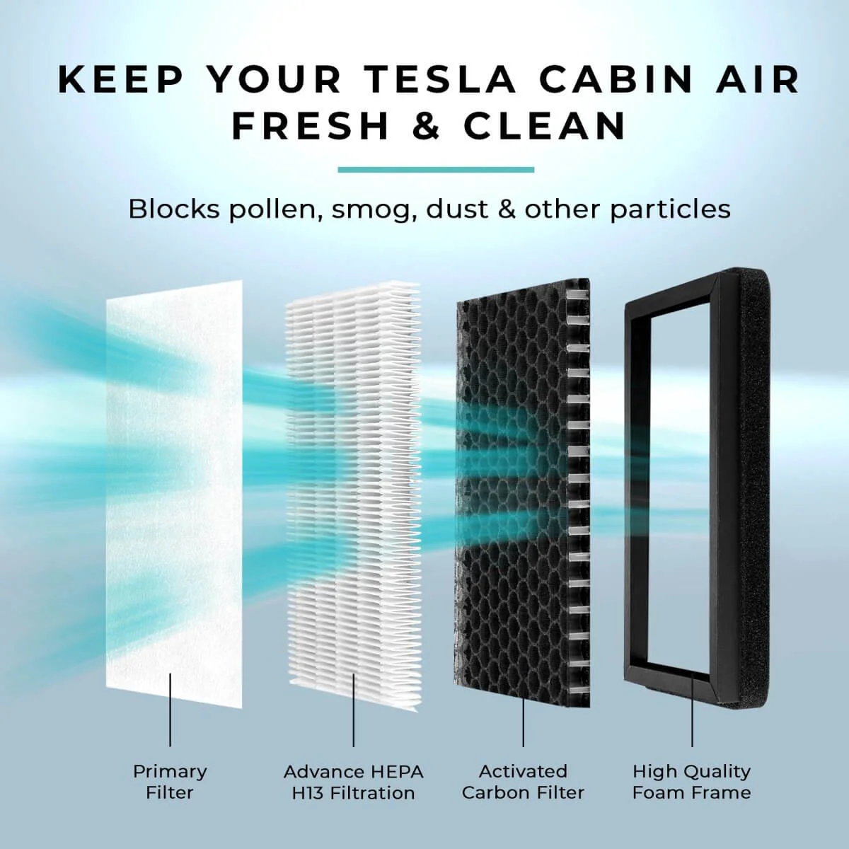 Lectron Cabin Air Filter Replacement for Tesla Model 3/Y (2-pack) & Cybertruck - Image 4