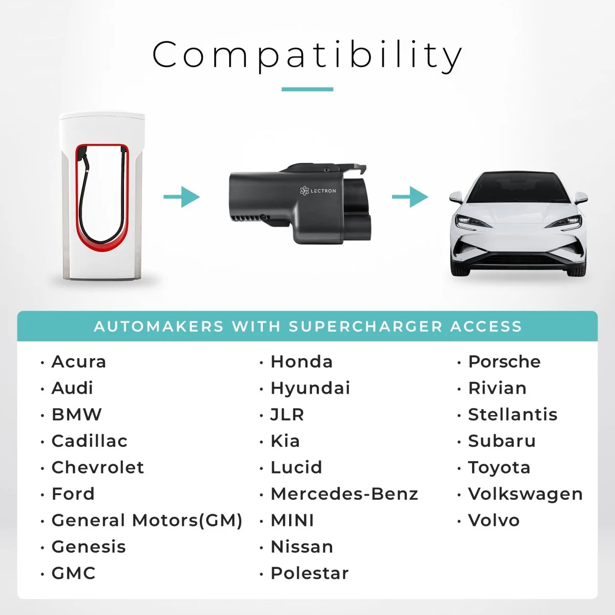 Lectron NACS to CCS Adapter with Interlock | Vortex Plus | 500A | 1,000V | UL 2252 Certified | Compatible with Tesla Superchargers - Image 3